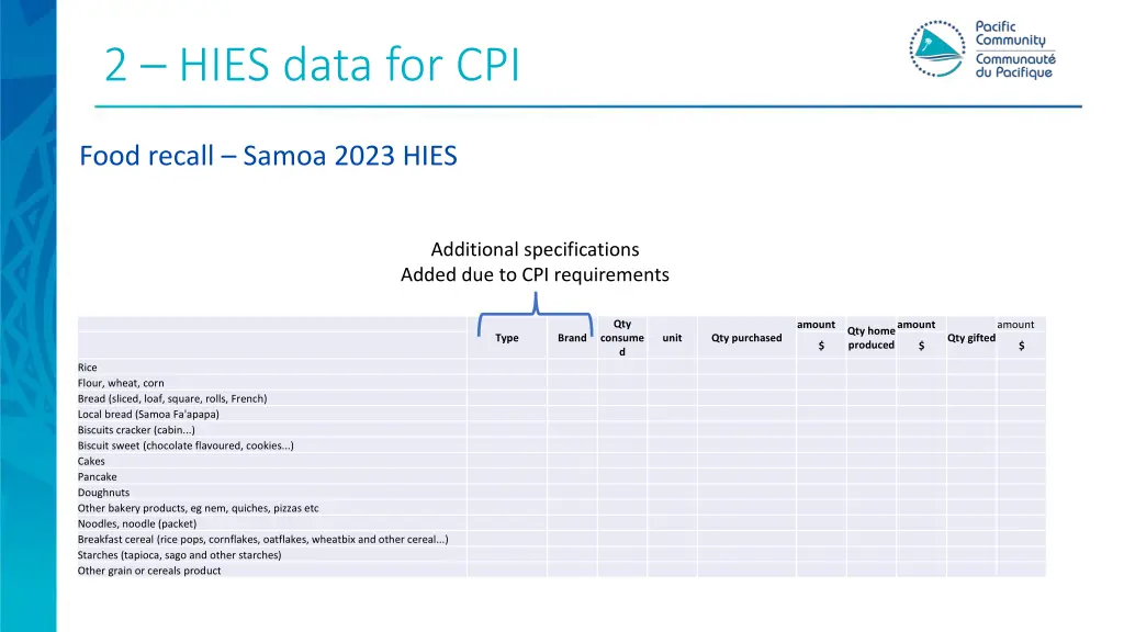 2 hies data for cpi 3