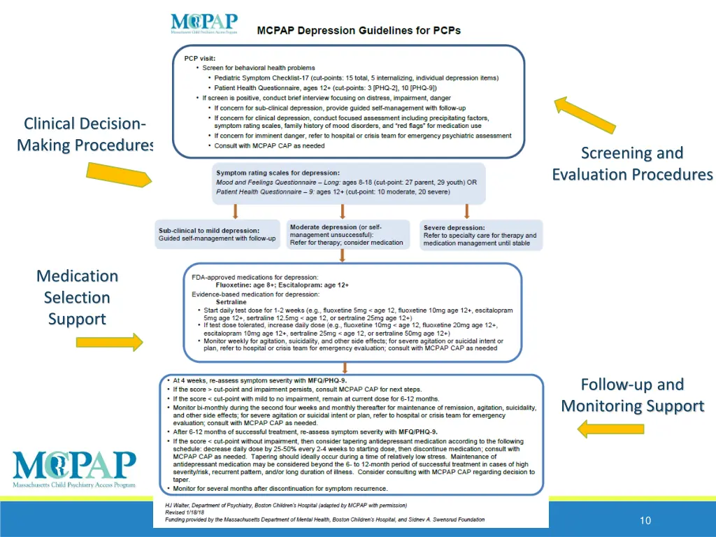 clinical decision making procedures