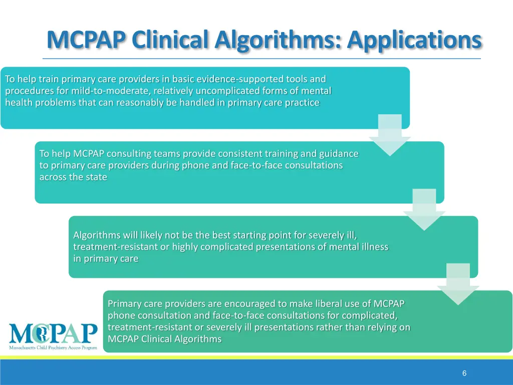 mcpap clinical algorithms applications
