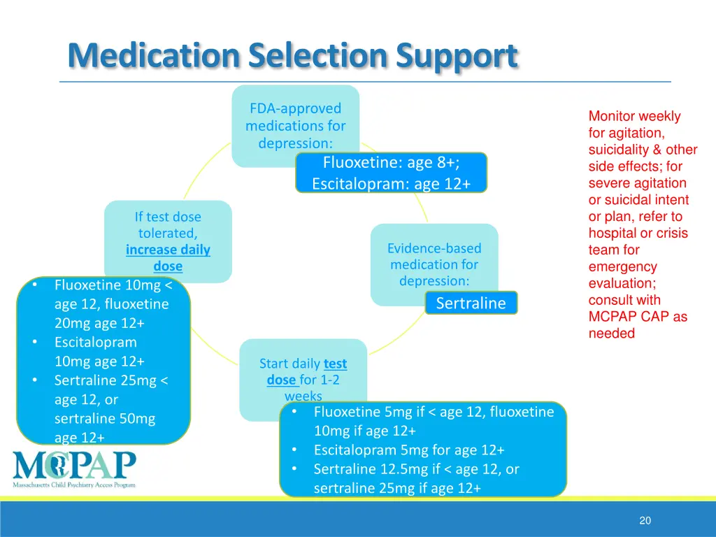 medication selection support
