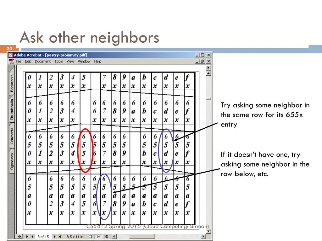 ask other neighbors