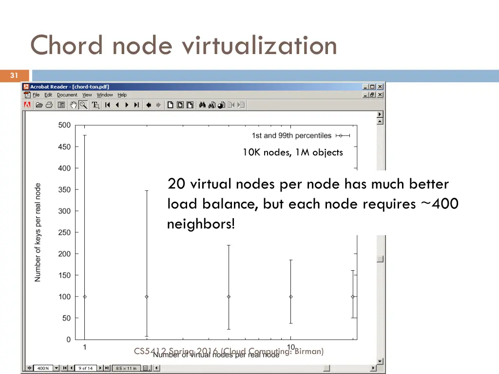 chord node virtualization