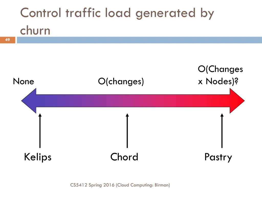control traffic load generated by churn 1