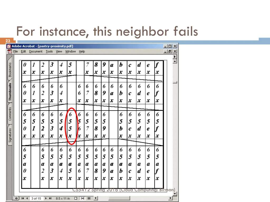 for instance this neighbor fails