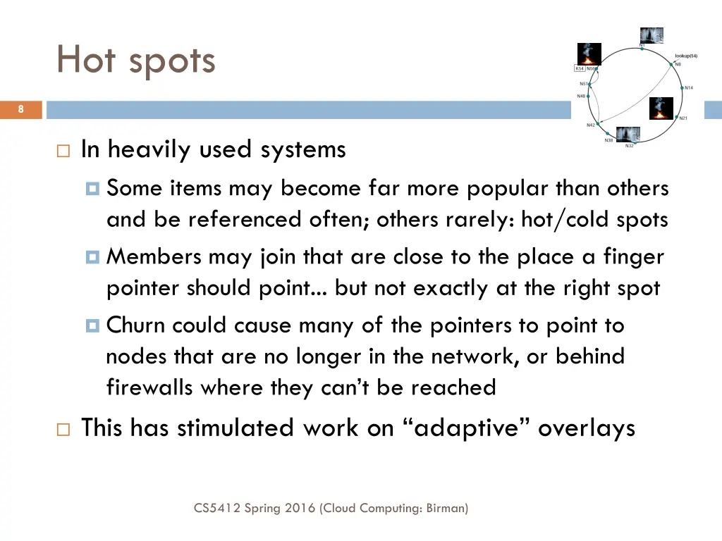 hot spots