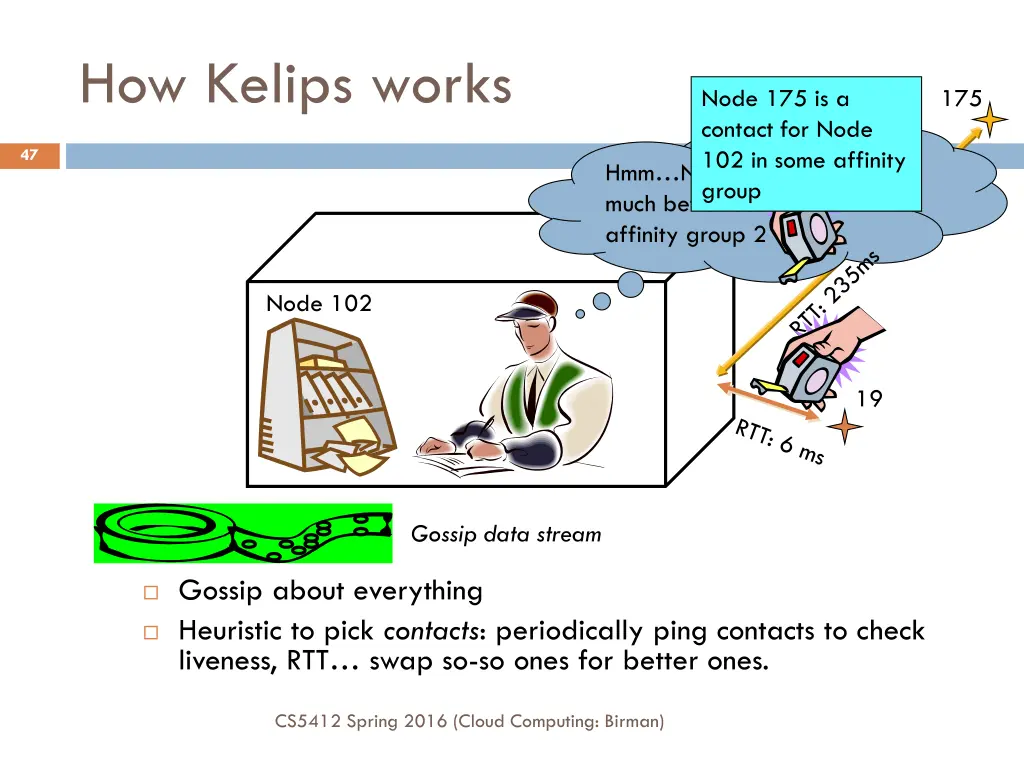how kelips works