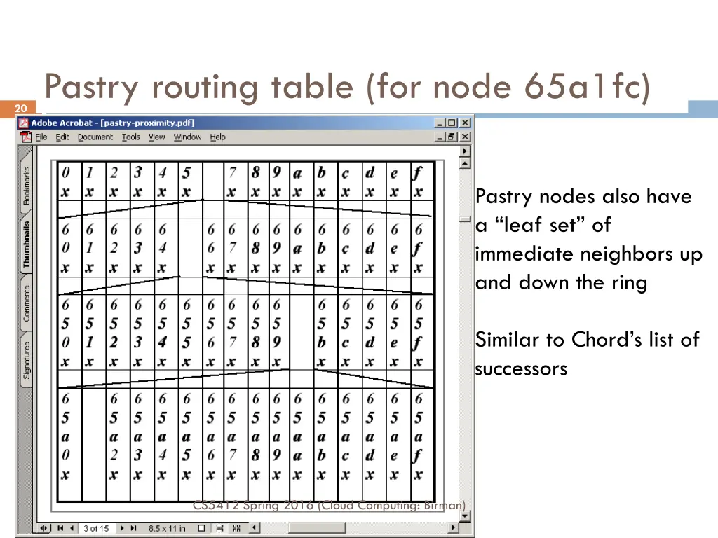 pastry routing table for node 65a1fc