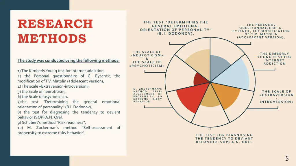 research methods
