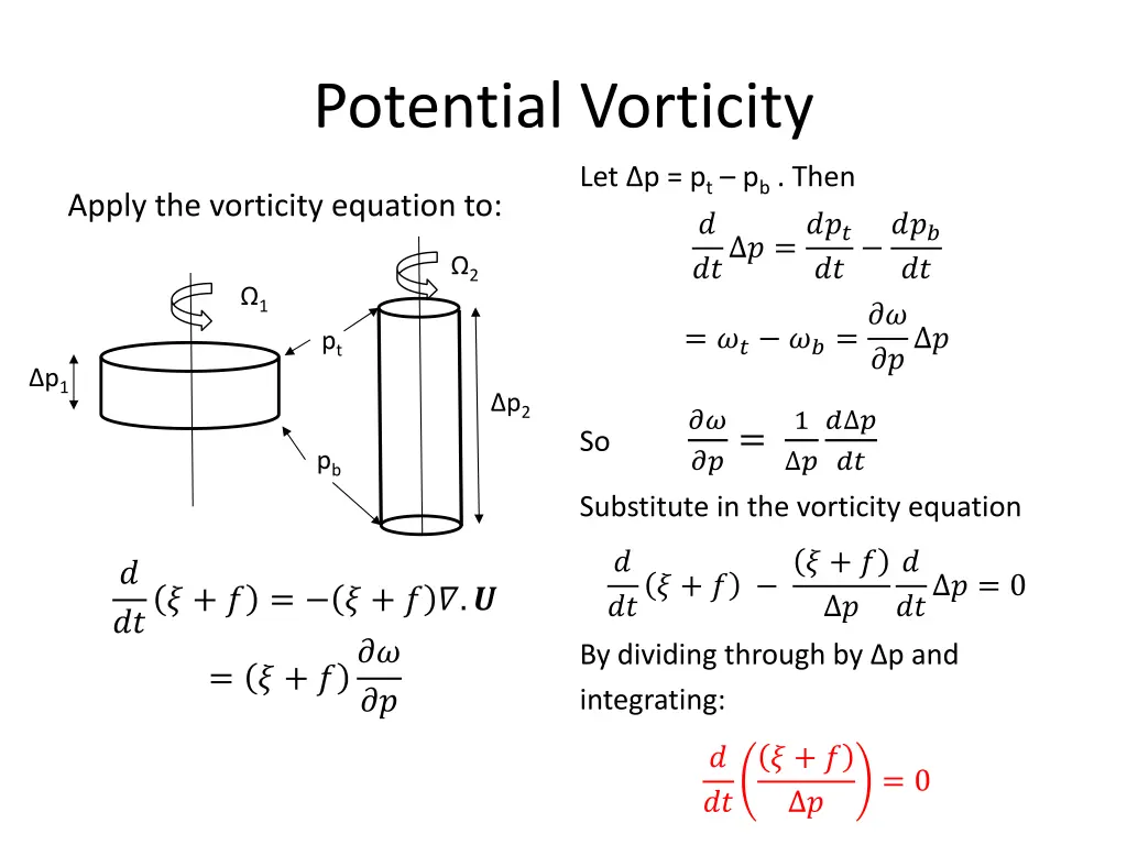 potential vorticity 1