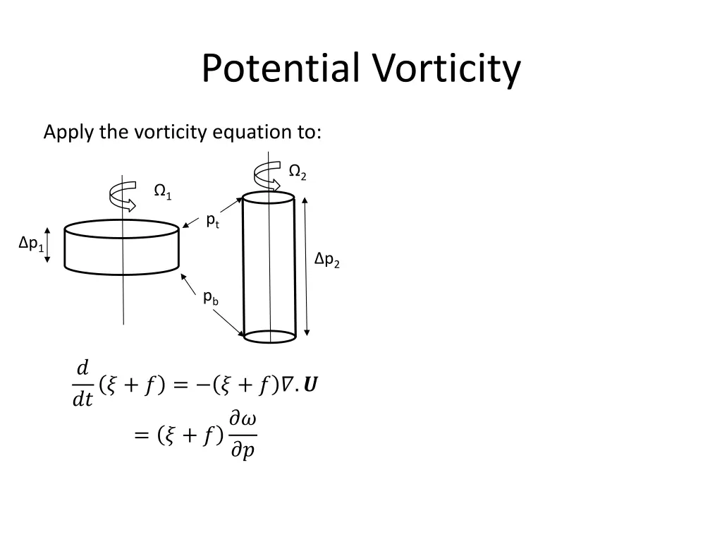 potential vorticity