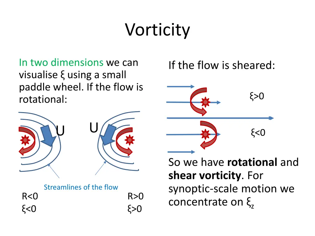 vorticity 1