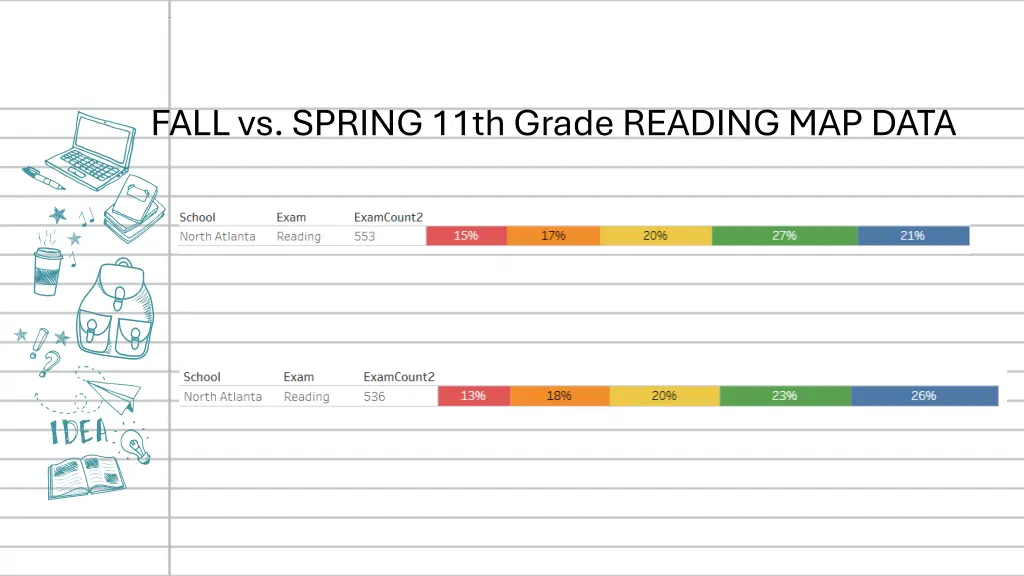 fall vs spring 11th grade reading map data