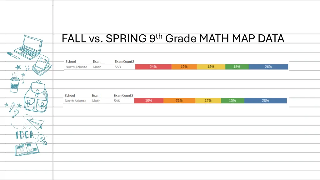 fall vs spring 9 th grade math map data