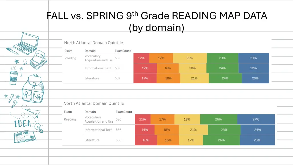 fall vs spring 9 th grade reading map data 1
