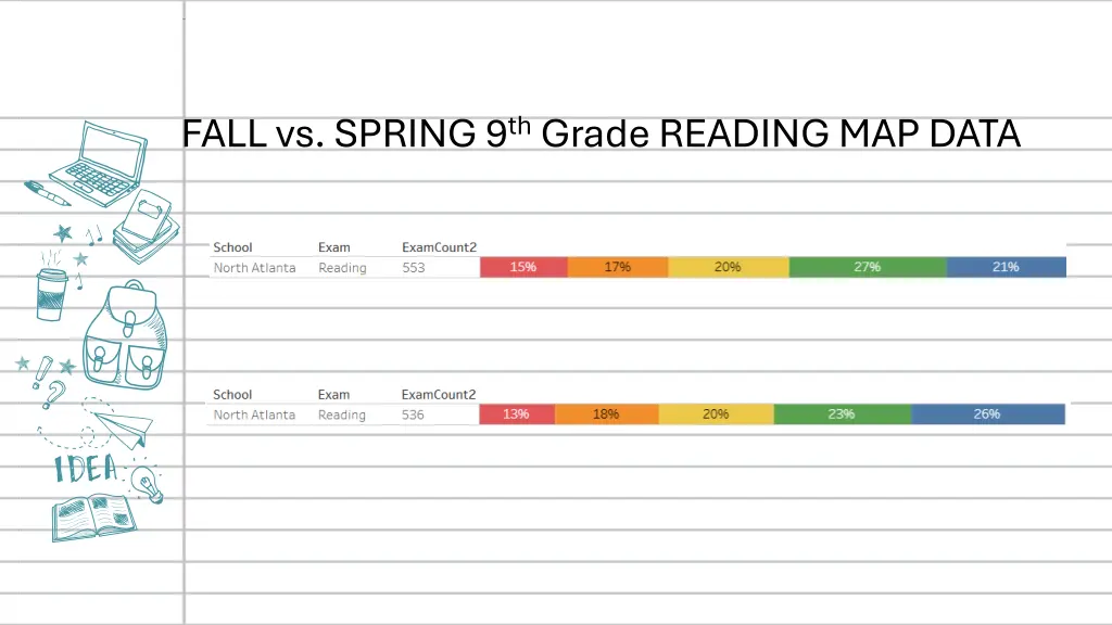 fall vs spring 9 th grade reading map data