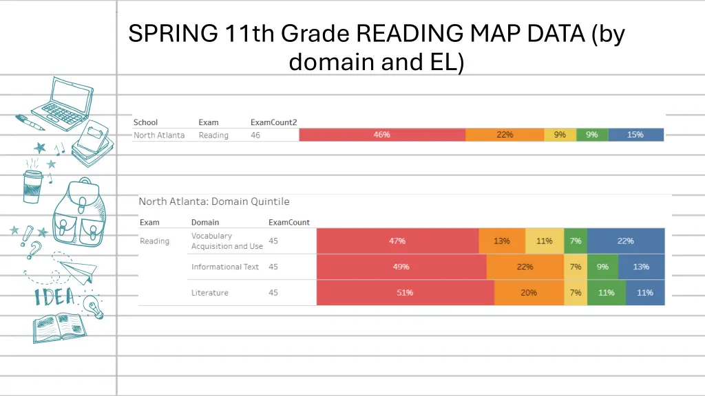 spring 11th grade reading map data by domain 1