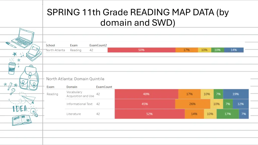 spring 11th grade reading map data by domain