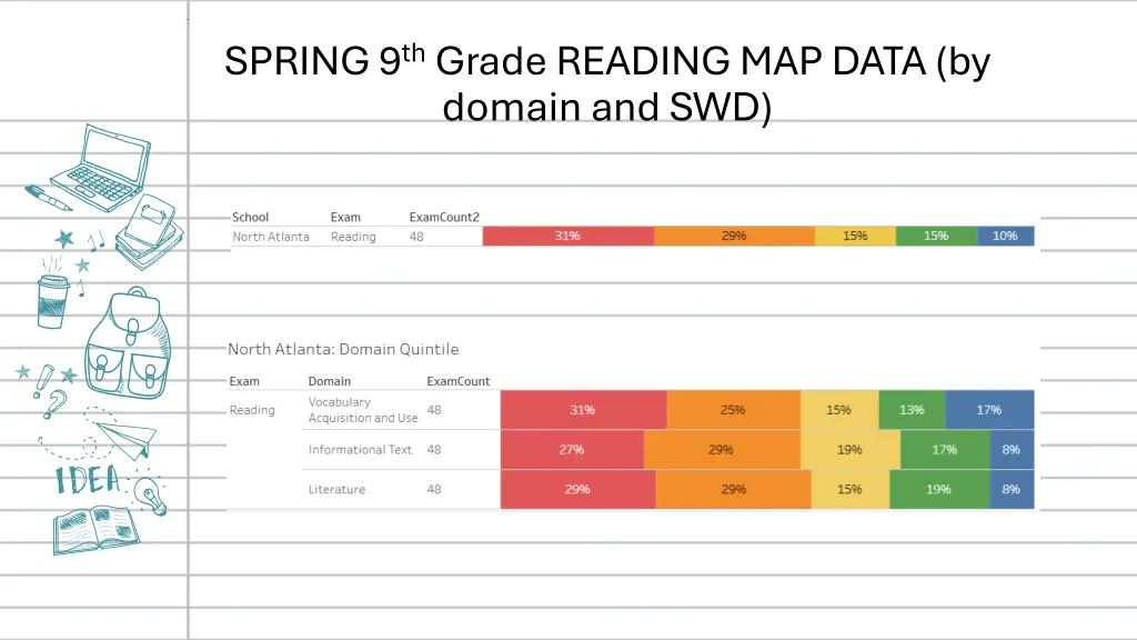 spring 9 th grade reading map data by domain