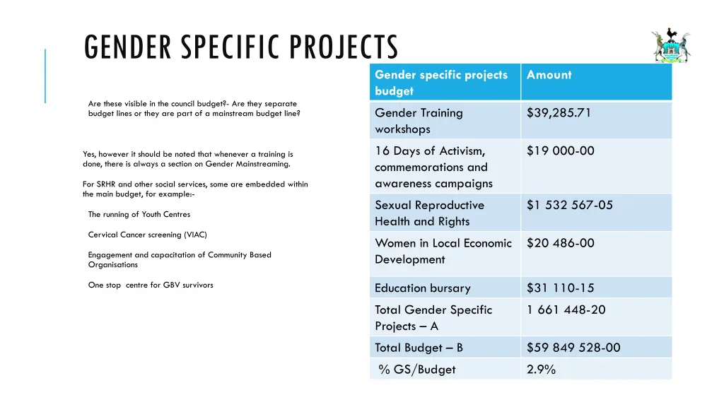 gender specific projects