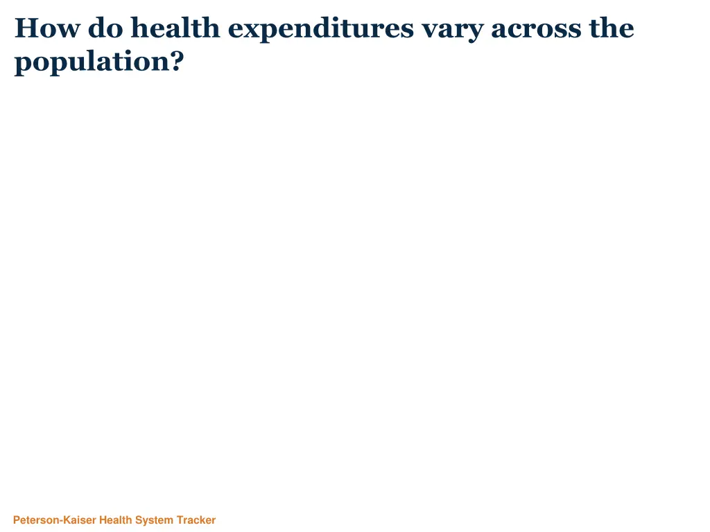 how do health expenditures vary across