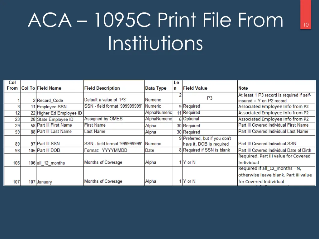 aca 1095c print file from institutions 2