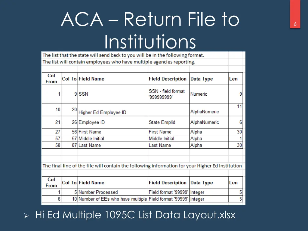 aca return file to institutions
