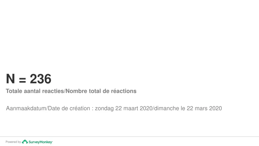 n 236 totale aantal reacties nombre total