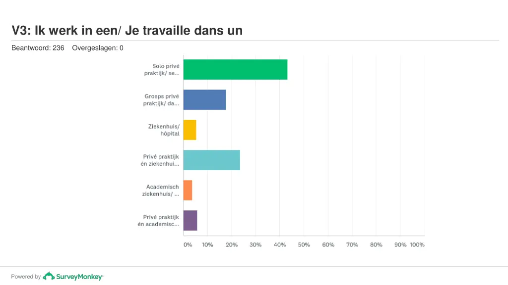 v3 ik werk in een je travaille dans un