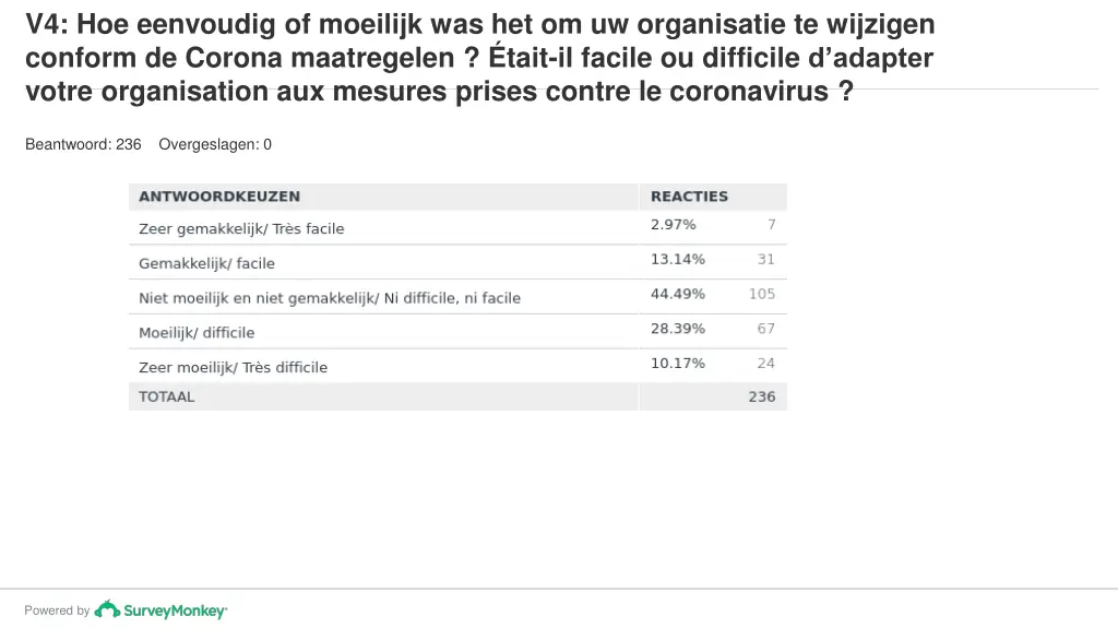 v4 hoe eenvoudig of moeilijk 1