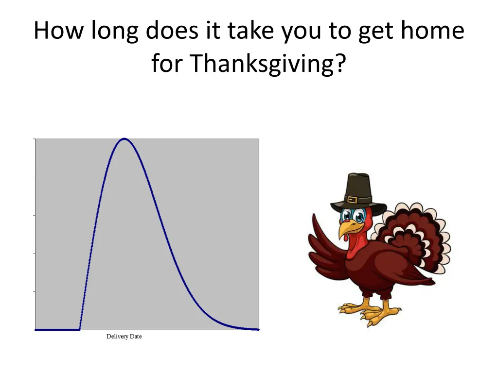 how long does it take you to get home