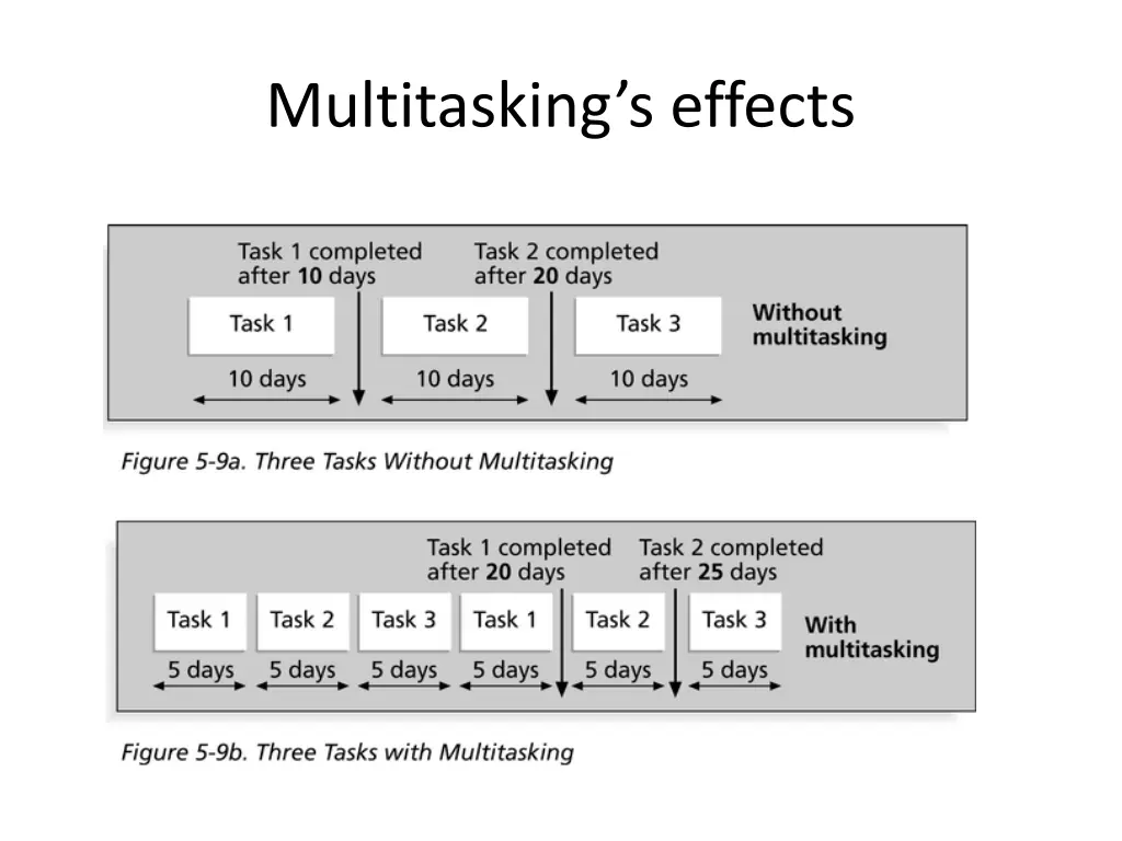 multitasking s effects