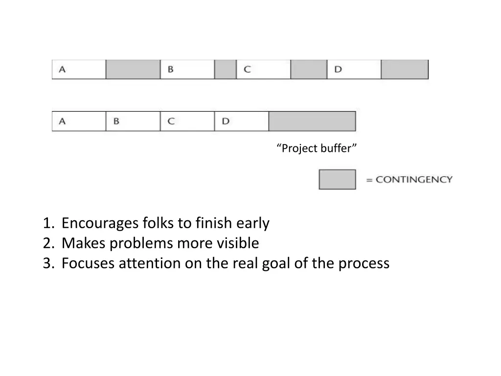 project buffer