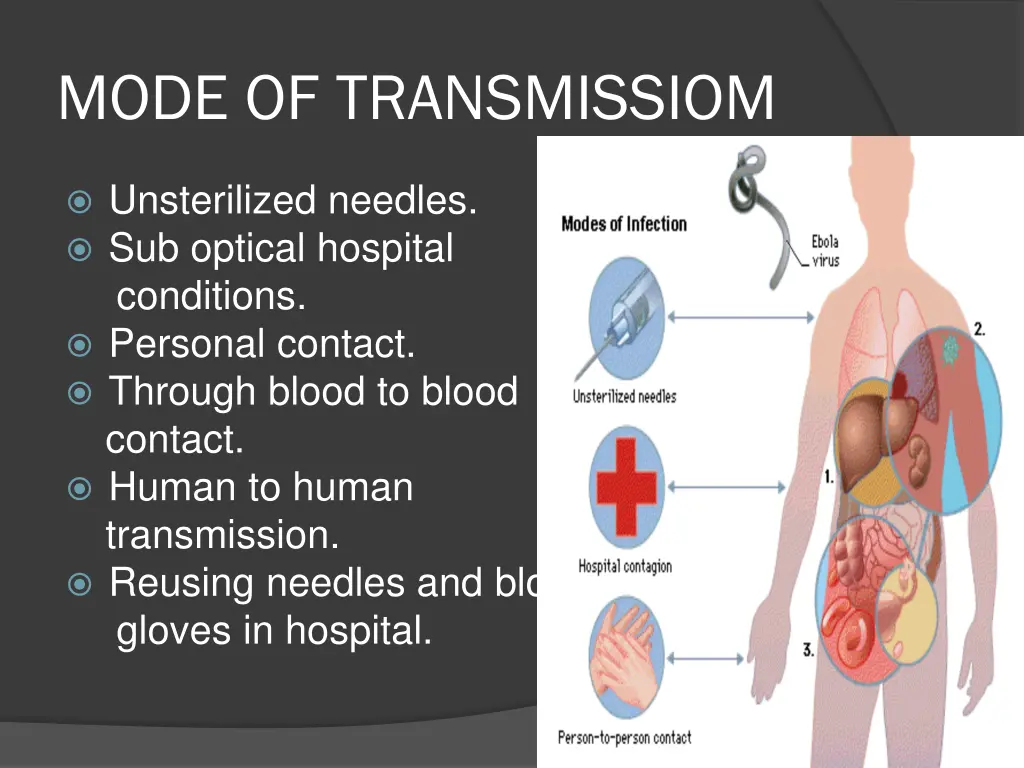 mode of transmissiom