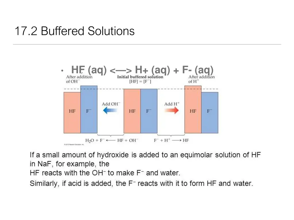 17 2 buffered solutions 4
