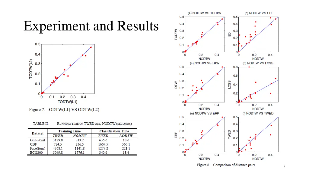 experiment and results