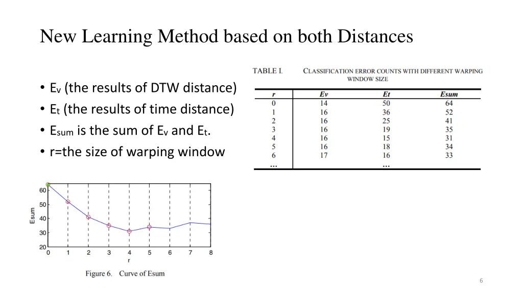 new learning method based on both distances