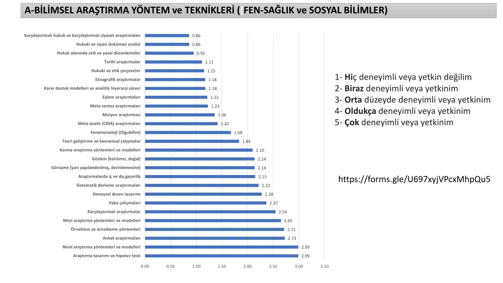 a b l msel ara tirma y ntem ve tekn kler