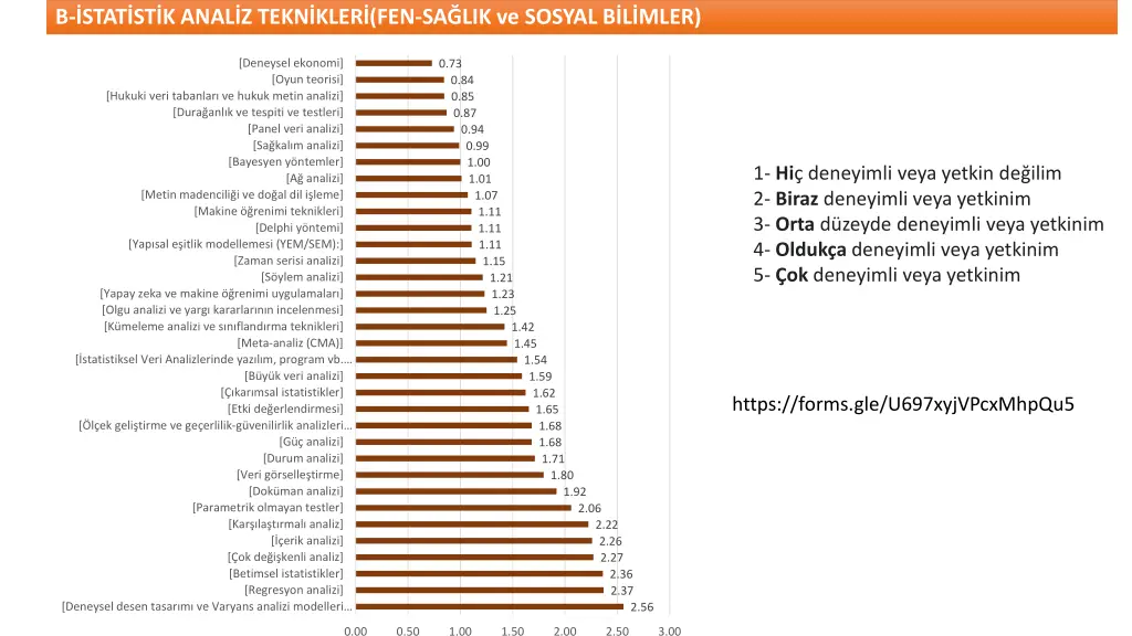 b stat st k anal z tekn kler fen sa lik ve sosyal
