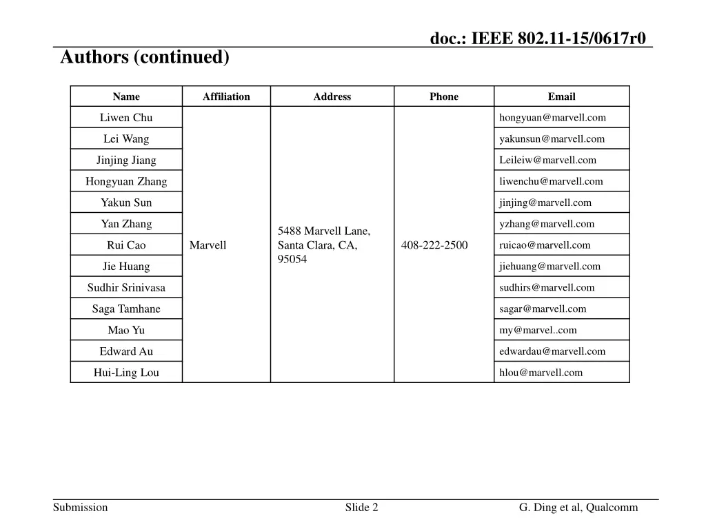 doc ieee 802 11 15 0617r0 1