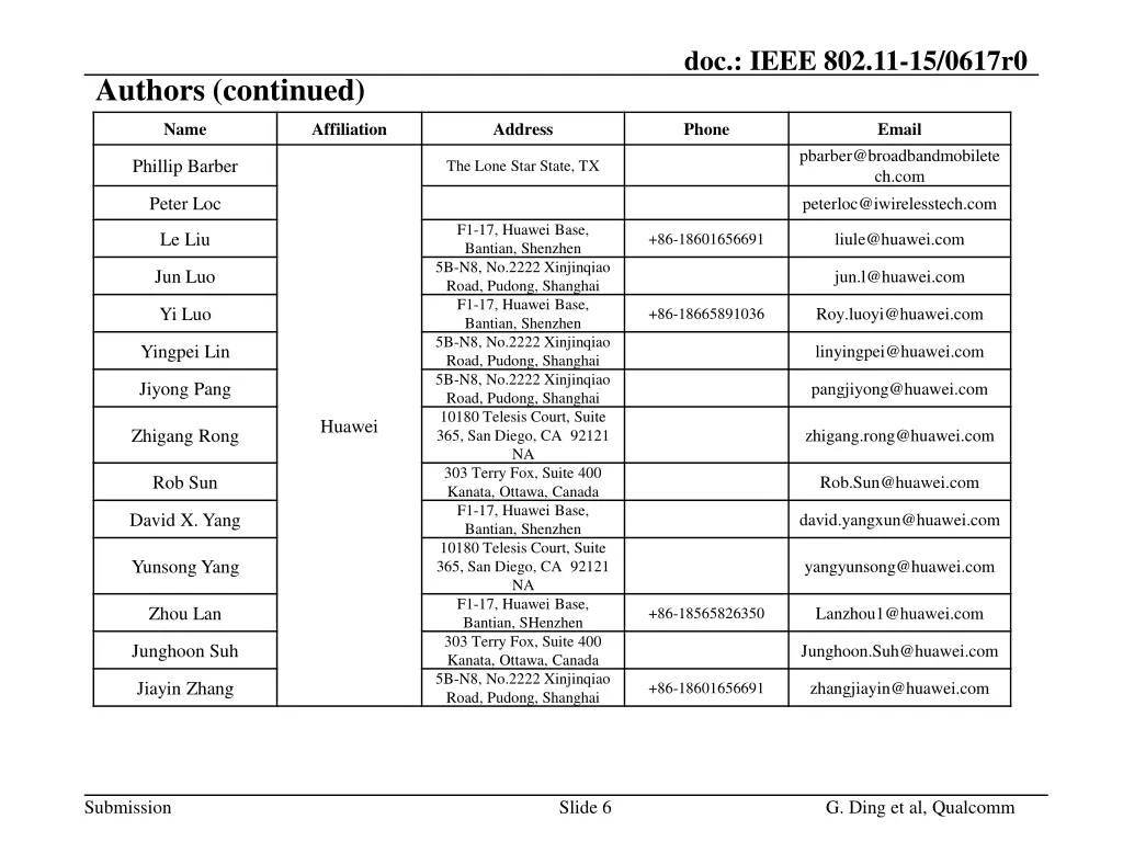 doc ieee 802 11 15 0617r0 5