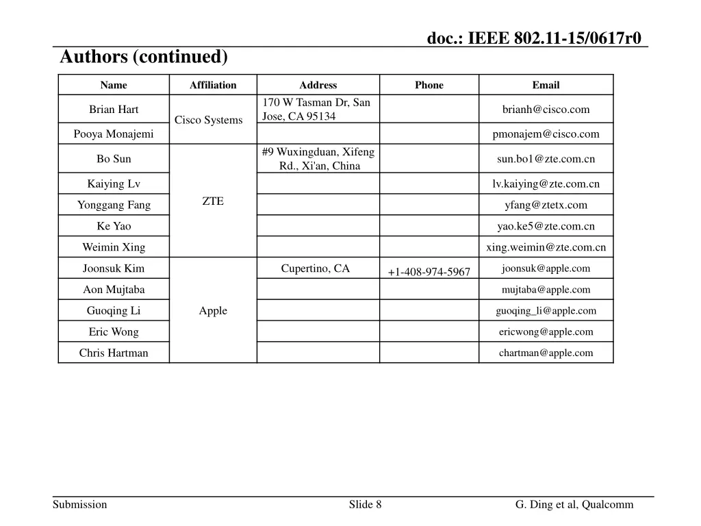 doc ieee 802 11 15 0617r0 7
