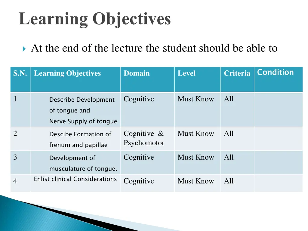 at the end of the lecture the student should