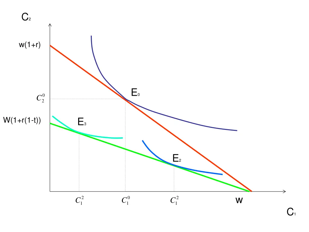 slide21