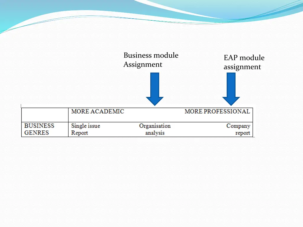 business module assignment