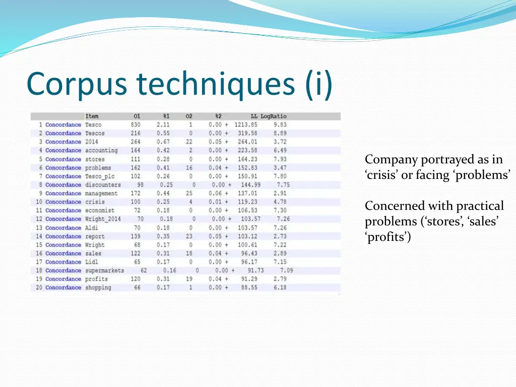 corpus techniques i