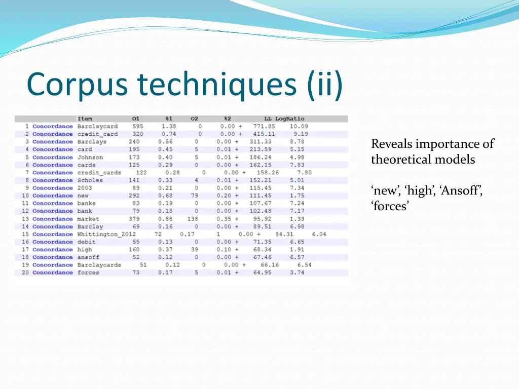 corpus techniques ii