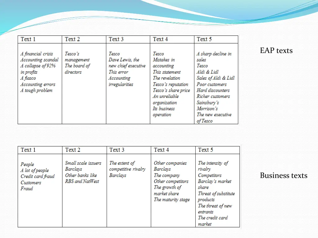 eap texts