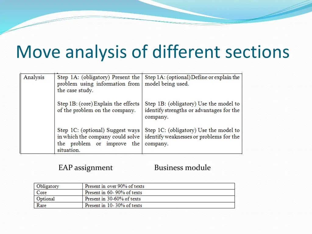 move analysis of different sections