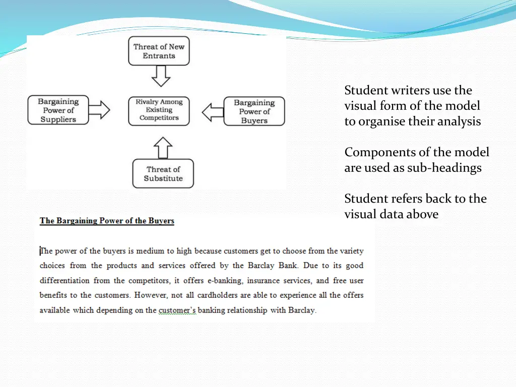 student writers use the visual form of the model