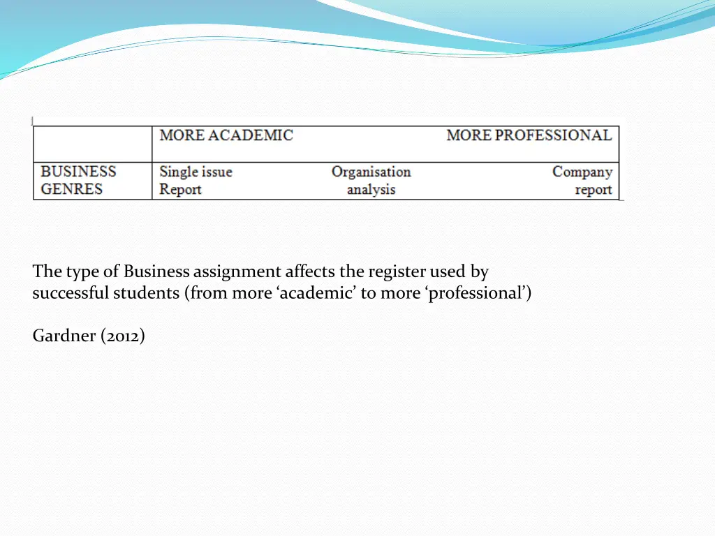 the type of business assignment affects